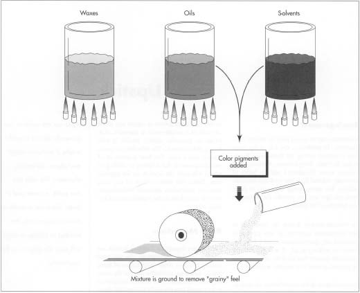 lipstick manufacturer